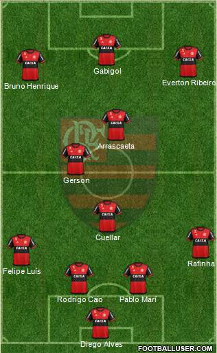 CR Flamengo Formation 2019