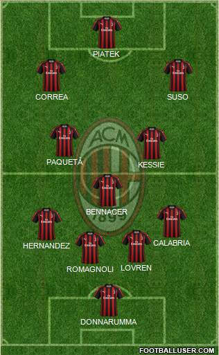 A.C. Milan Formation 2019
