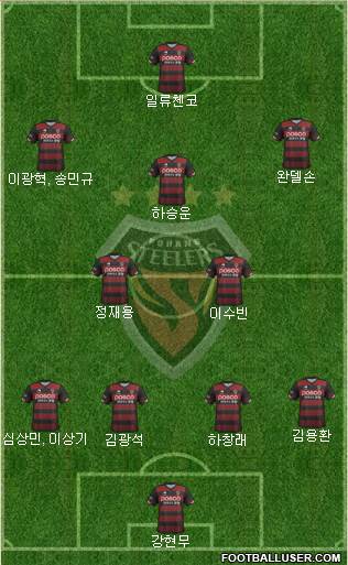 Pohang Steelers Formation 2019