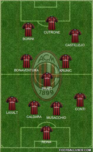 A.C. Milan Formation 2019