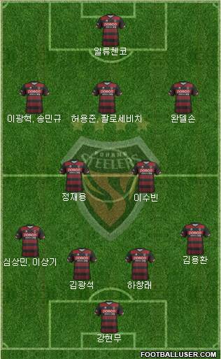 Pohang Steelers Formation 2019