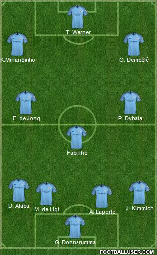 Manchester City Formation 2019