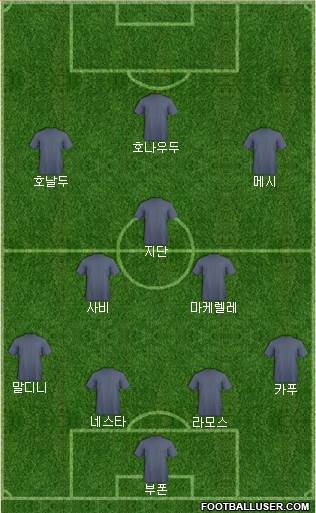 Dream Team Formation 2019