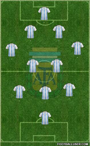 Argentina Formation 2019