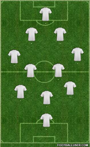 Champions League Team Formation 2019