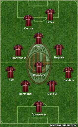 A.C. Milan Formation 2019