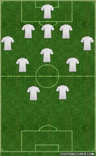 Champions League Team Formation 2019