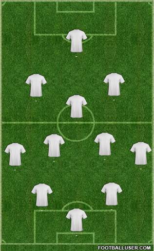 Champions League Team Formation 2019