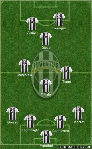 Juventus Formation 2019