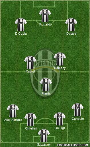 Juventus Formation 2019