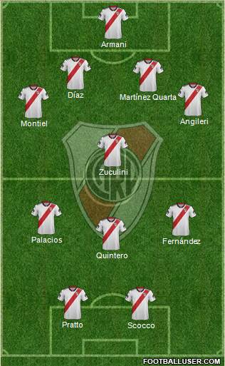 River Plate Formation 2019