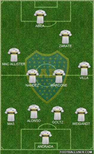 Boca Juniors Formation 2019