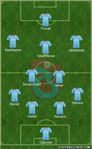 Trabzonspor Formation 2019