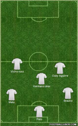 Fifa Team Formation 2019