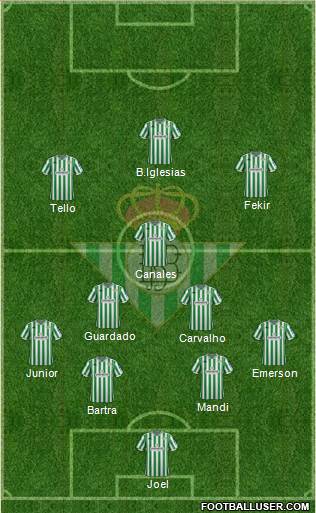 Real Betis B., S.A.D. Formation 2019