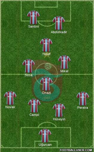 Trabzonspor Formation 2019