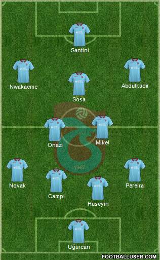 Trabzonspor Formation 2019