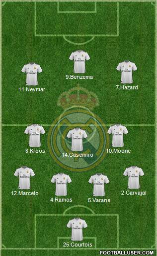 Real Madrid C.F. Formation 2019