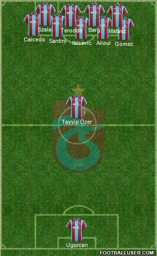Trabzonspor Formation 2019