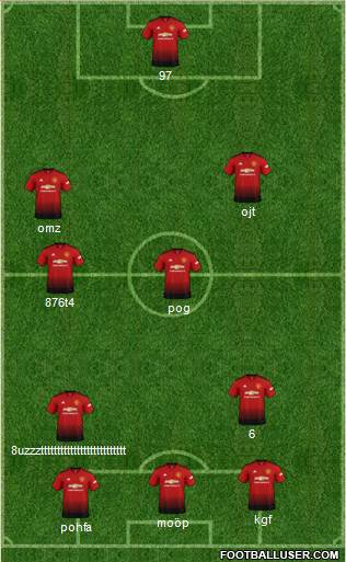 Manchester United Formation 2019