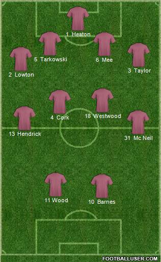 Pro Evolution Soccer Team Formation 2019