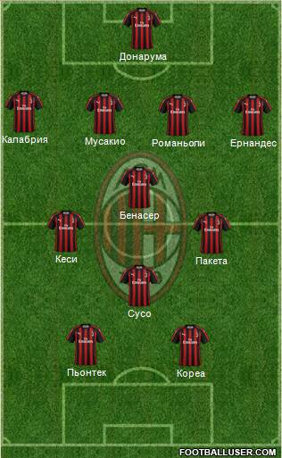 A.C. Milan Formation 2019