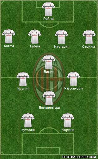 A.C. Milan Formation 2019