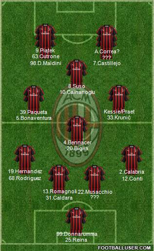 A.C. Milan Formation 2019