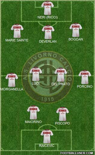 Livorno Formation 2019