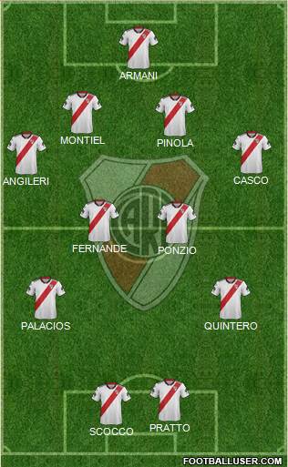 River Plate Formation 2019