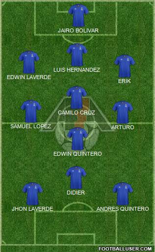 Azerbaijan Formation 2019