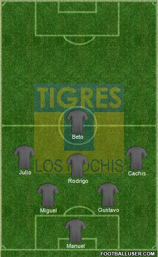 Club Tigres B Formation 2019