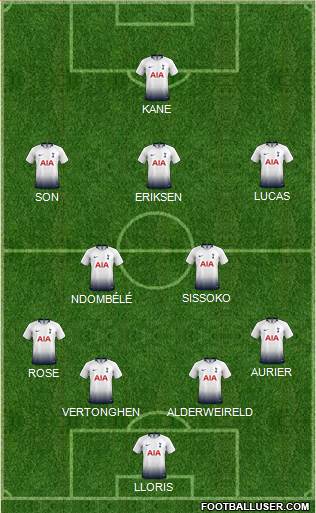 Tottenham Hotspur Formation 2019