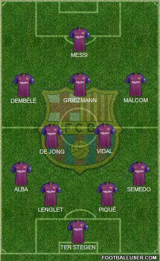F.C. Barcelona Formation 2019