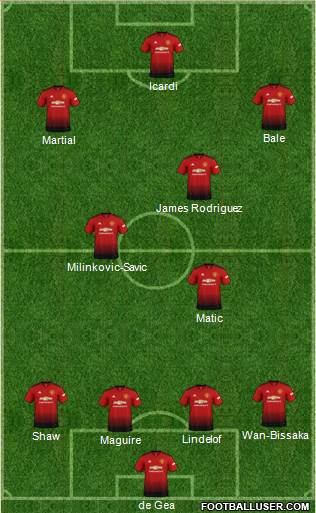 Manchester United Formation 2019