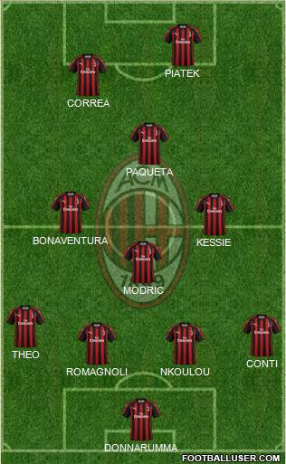 A.C. Milan Formation 2019