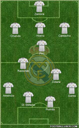 Real Madrid C.F. Formation 2019