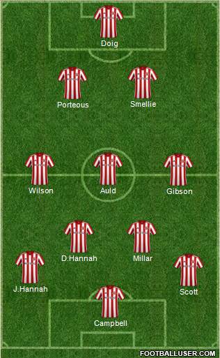 Sunderland football formation