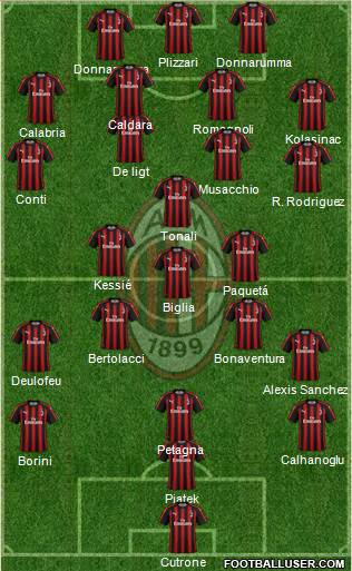 A.C. Milan Formation 2019