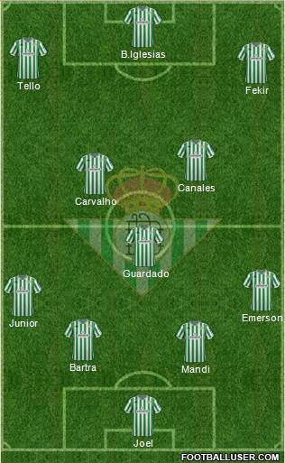 Real Betis B., S.A.D. Formation 2019
