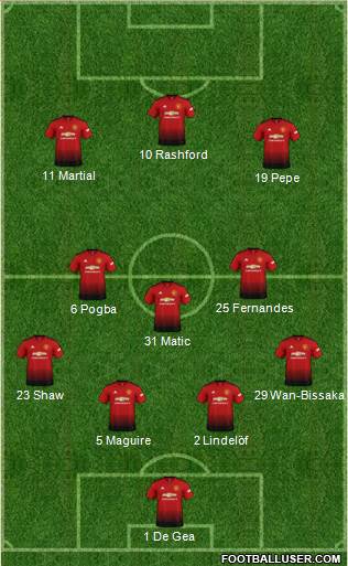 Manchester United Formation 2019