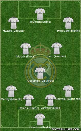 Real Madrid C.F. Formation 2019