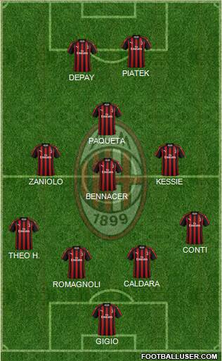A.C. Milan Formation 2019