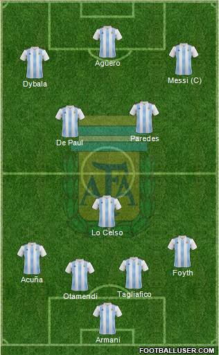 Argentina Formation 2019