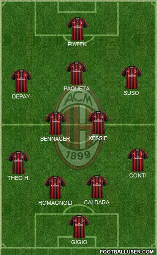 A.C. Milan Formation 2019