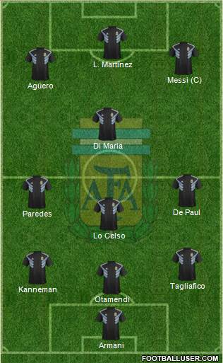 Argentina Formation 2019