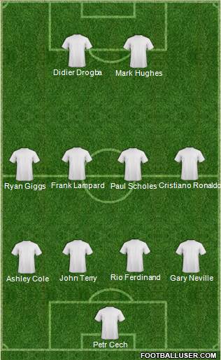 Football Manager Team Formation 2019