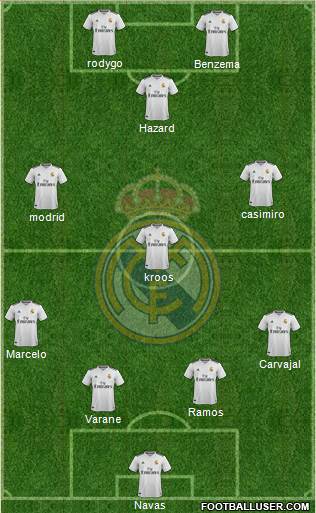 Real Madrid C.F. Formation 2019