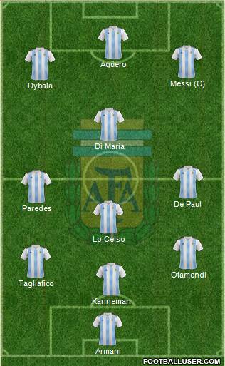 Argentina Formation 2019