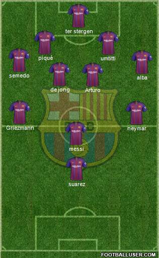 F.C. Barcelona Formation 2019